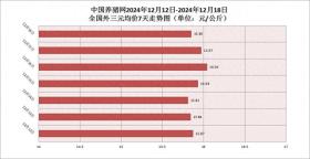 惊爆！猪价持续下跌！市场陷入“至暗时刻”？