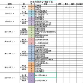 2023初级会计全网最全PDF资料，助你一次上岸！