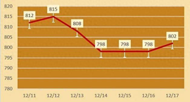 今日各大品牌金店黄金价格（2024年12月17日）今日黄金价格多少一克？