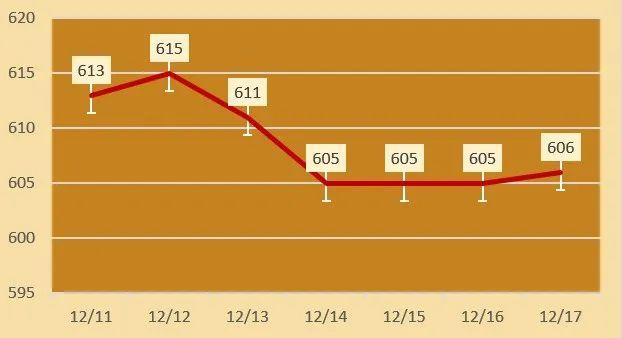 黄金回收价格走势图