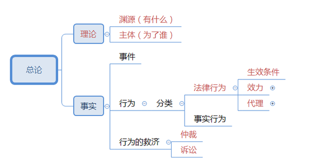 名师支招，掌握这两点，让经济法学习不再枯燥