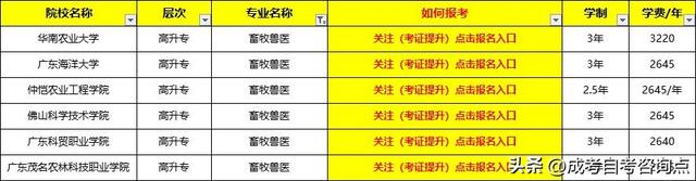 畜牧兽医专业报院校