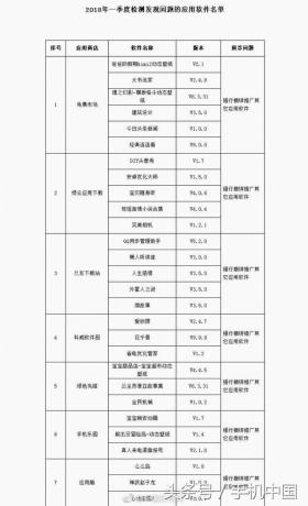 最新APP黑名单 46款不良软件遭下架处理