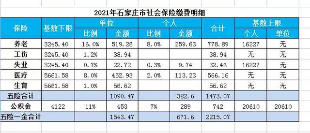 计提工资、社保、公积金的会计处理全流程详解