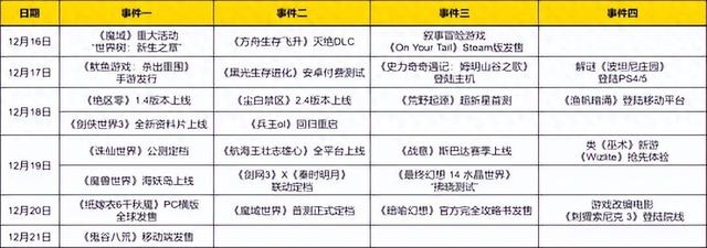 年度压轴！纯血端游携年末重大更新炸场来袭