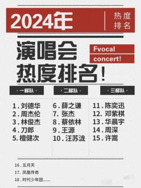 2024演唱会最大的黑马檀健次，他的唱跳实力到底怎样？观众买账吗