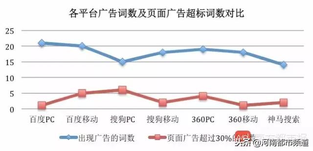 揭秘搜索引擎医疗广告大秘密，谨防落入陷阱！