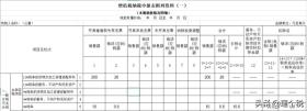 支付手续费方式委托代销商品的会计与税务处理指南