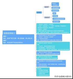 短期偿债能力解析及关键指标