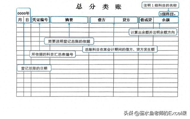 总账Excel模板编制指南