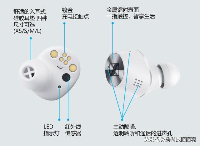 全球顶级蓝牙耳机盘点，降噪标杆，极致听感一网打尽