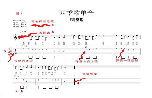 武汉E哥通俗讲解，吉他六线谱、琶音符号全解析