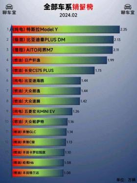 2024年车企销量争霸赛，谁将问鼎车界冠军？